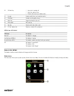 Preview for 7 page of Yealink One Talk W78B User Manual