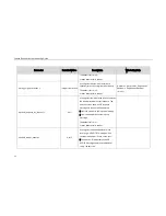 Preview for 102 page of Yealink SIP-CP860 Auto Provisioning Manual