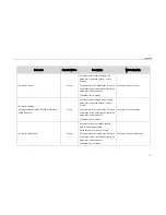 Preview for 121 page of Yealink SIP-CP860 Auto Provisioning Manual