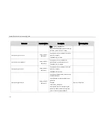 Preview for 126 page of Yealink SIP-CP860 Auto Provisioning Manual