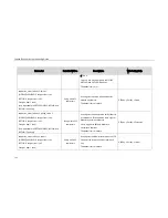 Preview for 152 page of Yealink SIP-CP860 Auto Provisioning Manual