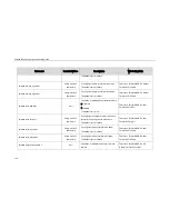 Preview for 156 page of Yealink SIP-CP860 Auto Provisioning Manual