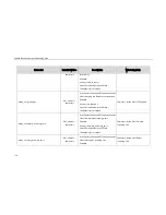 Preview for 168 page of Yealink SIP-CP860 Auto Provisioning Manual