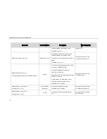 Preview for 182 page of Yealink SIP-CP860 Auto Provisioning Manual