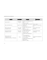 Preview for 184 page of Yealink SIP-CP860 Auto Provisioning Manual