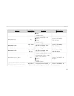 Preview for 191 page of Yealink SIP-CP860 Auto Provisioning Manual