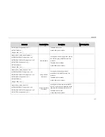 Preview for 235 page of Yealink SIP-CP860 Auto Provisioning Manual