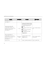 Preview for 256 page of Yealink SIP-CP860 Auto Provisioning Manual