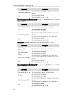 Preview for 292 page of Yealink SIP-CP860 Auto Provisioning Manual