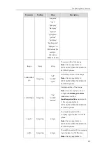 Предварительный просмотр 179 страницы Yealink SIP-T19 E2 T4 Series Administrator'S Manual