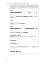 Предварительный просмотр 460 страницы Yealink SIP-T19 E2 T4 Series Administrator'S Manual