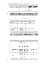 Предварительный просмотр 768 страницы Yealink SIP-T19 E2 T4 Series Administrator'S Manual