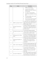 Предварительный просмотр 944 страницы Yealink SIP-T19 E2 T4 Series Administrator'S Manual