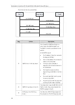 Предварительный просмотр 946 страницы Yealink SIP-T19 E2 T4 Series Administrator'S Manual