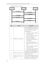 Предварительный просмотр 948 страницы Yealink SIP-T19 E2 T4 Series Administrator'S Manual