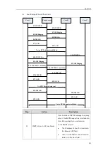 Предварительный просмотр 953 страницы Yealink SIP-T19 E2 T4 Series Administrator'S Manual