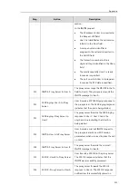 Предварительный просмотр 955 страницы Yealink SIP-T19 E2 T4 Series Administrator'S Manual