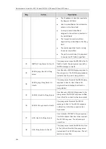 Предварительный просмотр 958 страницы Yealink SIP-T19 E2 T4 Series Administrator'S Manual