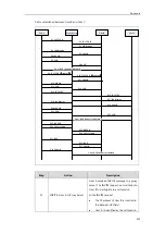 Предварительный просмотр 961 страницы Yealink SIP-T19 E2 T4 Series Administrator'S Manual