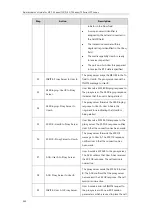 Предварительный просмотр 962 страницы Yealink SIP-T19 E2 T4 Series Administrator'S Manual