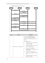 Предварительный просмотр 968 страницы Yealink SIP-T19 E2 T4 Series Administrator'S Manual