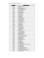 Preview for 124 page of Yealink SIP-T19 User Manual