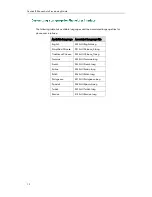 Preview for 16 page of Yealink SIP-T23 Provisioning Manual