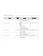 Preview for 86 page of Yealink SIP-T23 Provisioning Manual