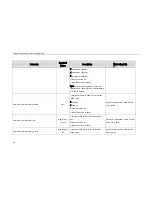 Preview for 92 page of Yealink SIP-T23 Provisioning Manual