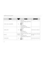 Preview for 100 page of Yealink SIP-T23 Provisioning Manual