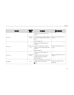 Preview for 107 page of Yealink SIP-T23 Provisioning Manual