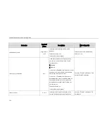 Preview for 138 page of Yealink SIP-T23 Provisioning Manual