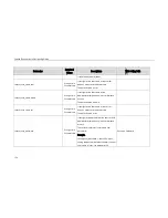 Preview for 140 page of Yealink SIP-T23 Provisioning Manual