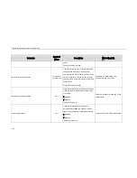 Preview for 158 page of Yealink SIP-T23 Provisioning Manual