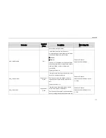 Preview for 183 page of Yealink SIP-T23 Provisioning Manual