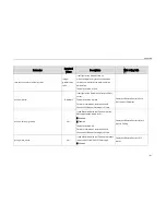 Preview for 185 page of Yealink SIP-T23 Provisioning Manual