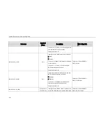 Preview for 206 page of Yealink SIP-T23 Provisioning Manual