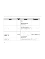 Preview for 270 page of Yealink SIP-T23 Provisioning Manual