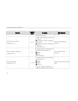 Preview for 280 page of Yealink SIP-T23 Provisioning Manual