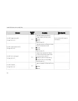 Preview for 294 page of Yealink SIP-T23 Provisioning Manual