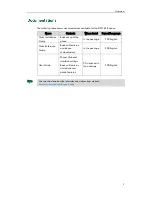 Предварительный просмотр 20 страницы Yealink SIP- T28P User Manual