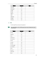 Preview for 545 page of Yealink SIP-T2XP Administrator'S Manual