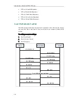 Preview for 550 page of Yealink SIP-T2XP Administrator'S Manual