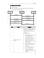 Предварительный просмотр 553 страницы Yealink SIP-T2XP Administrator'S Manual