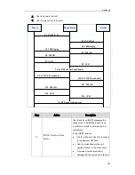 Preview for 557 page of Yealink SIP-T2XP Administrator'S Manual