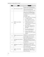 Preview for 562 page of Yealink SIP-T2XP Administrator'S Manual