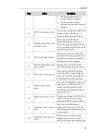 Preview for 575 page of Yealink SIP-T2XP Administrator'S Manual