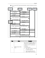 Предварительный просмотр 583 страницы Yealink SIP-T2XP Administrator'S Manual