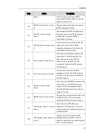 Preview for 585 page of Yealink SIP-T2XP Administrator'S Manual