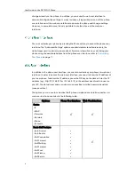 Предварительный просмотр 16 страницы Yealink SIP-T32G User Manual